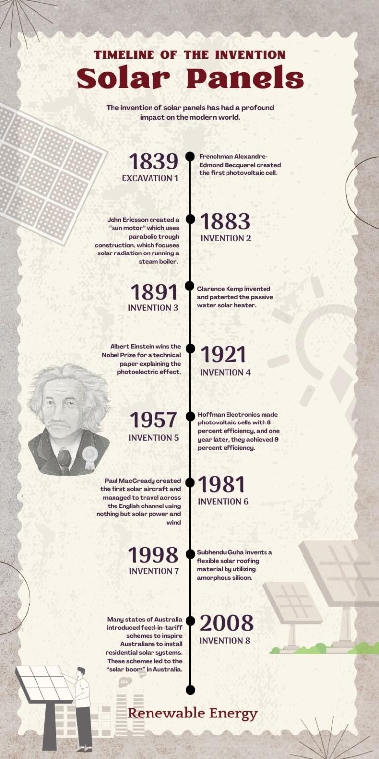 Who Invented Solar Panels? History Of Panels - Invention Timeline